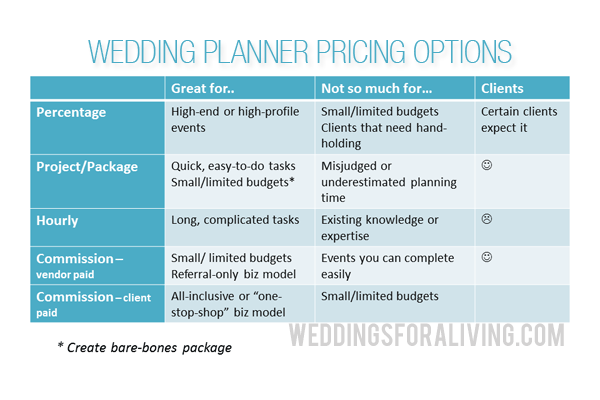 How Much Does A Wedding Planner Cost? We Got You The Real Deal!